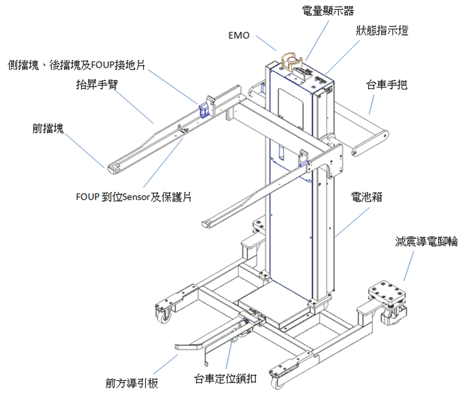 面板級晶圓盒用半自動手推車(PGV) 面板級晶圓盒用半自動手推車(PGV)